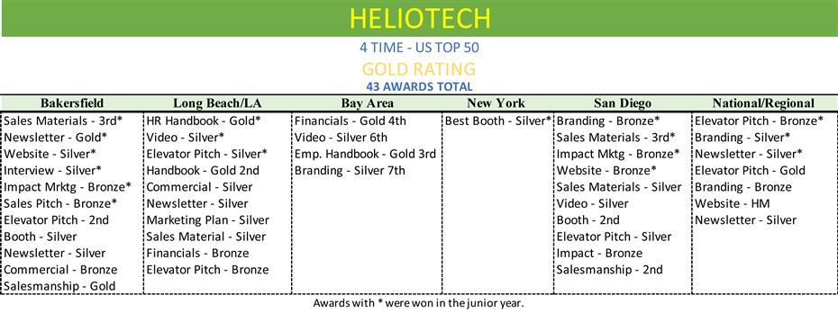 HELIOAWARDS 